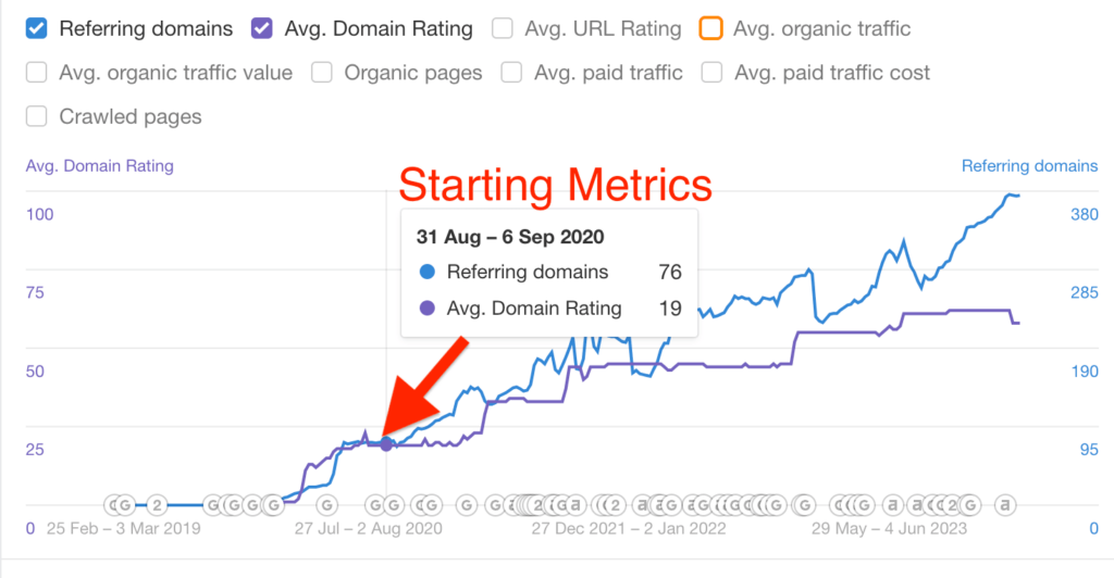 Off-Site SEO Client Results 1