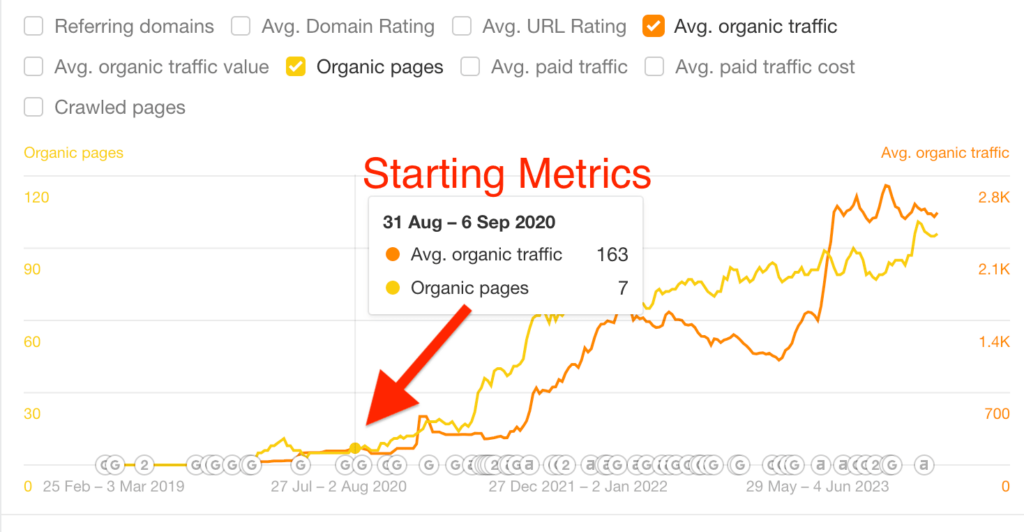 On-Site SEO Client Results 1